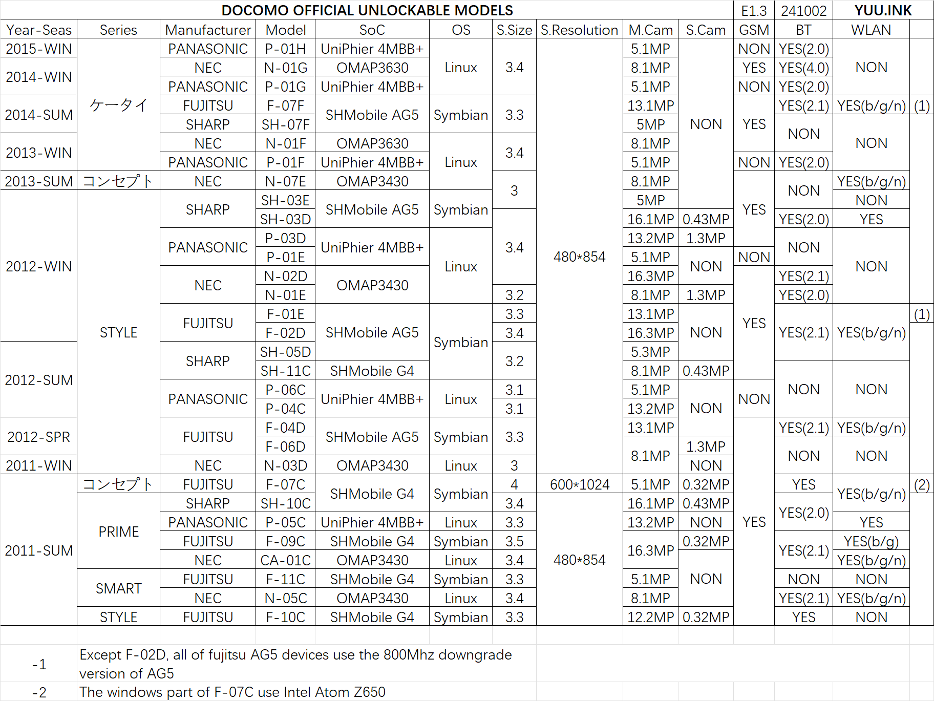 DcmFpList_e1.3.png